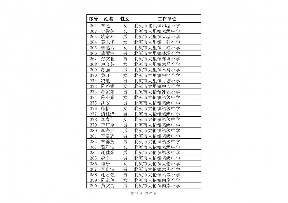 附件：2020年中小學教師系列玉林市一級教師職稱評審通過人員名單(共2485人).xlsx_頁面_35