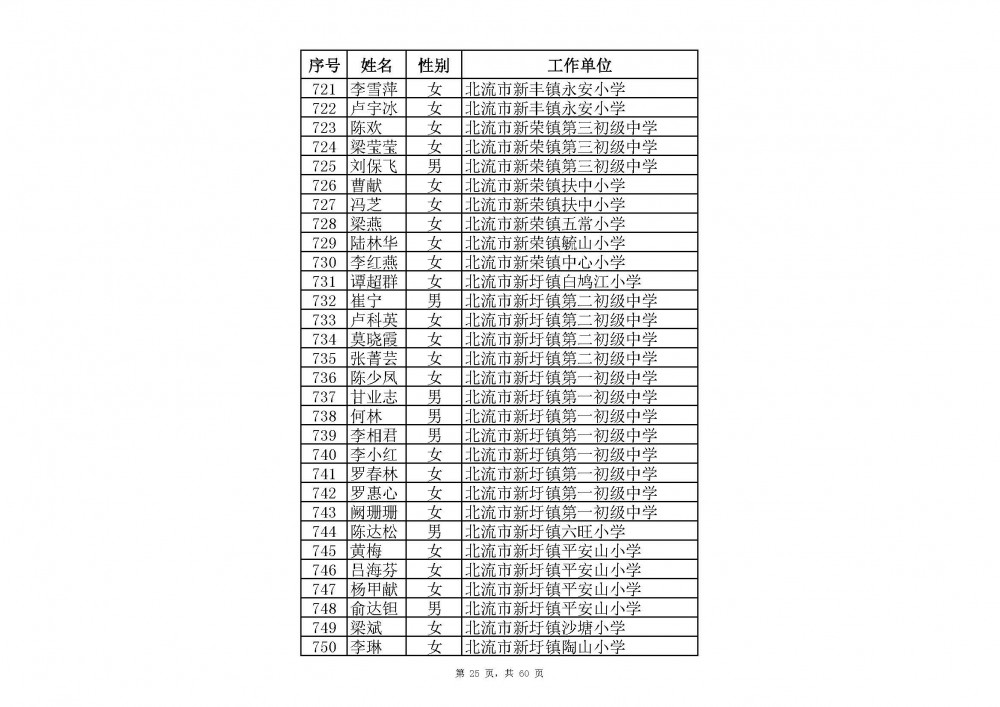 附件：2020年中小學教師系列玉林市一級教師職稱評審通過人員名單(共2485人).xlsx_頁面_47