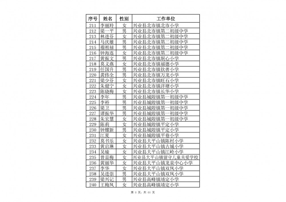 附件：2020年中小學教師系列玉林市一級教師職稱評審通過人員名單(共2485人).xlsx_頁面_30