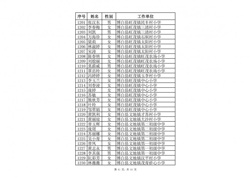 附件：2020年中小學教師系列玉林市一級教師職稱評審通過人員名單(共2485人).xlsx_頁面_63