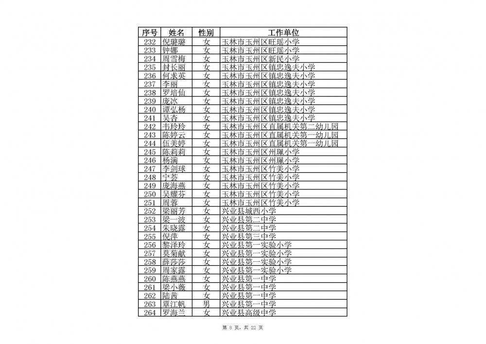 附件：2020年中小學教師系列玉林市一級教師職稱評審通過人員名單(共2485人).xlsx_頁面_08