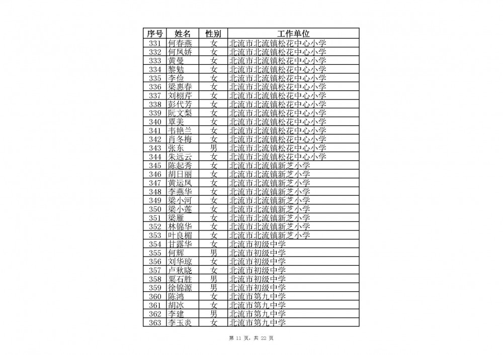 附件：2020年中小學教師系列玉林市一級教師職稱評審通過人員名單(共2485人).xlsx_頁面_11