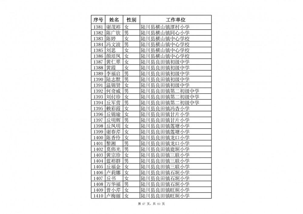 附件：2020年中小學教師系列玉林市一級教師職稱評審通過人員名單(共2485人).xlsx_頁面_69