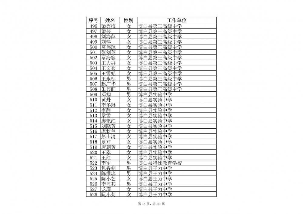 附件：2020年中小學教師系列玉林市一級教師職稱評審通過人員名單(共2485人).xlsx_頁面_16