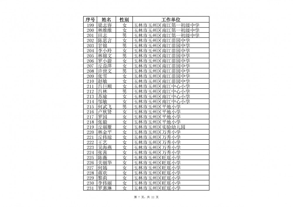 附件：2020年中小學教師系列玉林市一級教師職稱評審通過人員名單(共2485人).xlsx_頁面_07