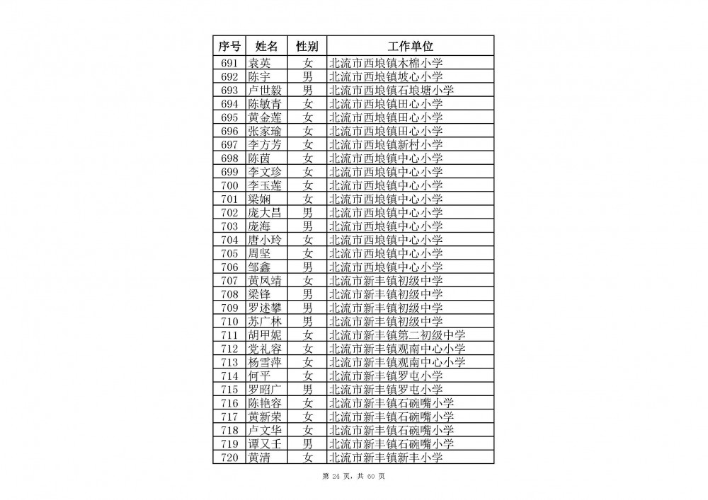 附件：2020年中小學教師系列玉林市一級教師職稱評審通過人員名單(共2485人).xlsx_頁面_46