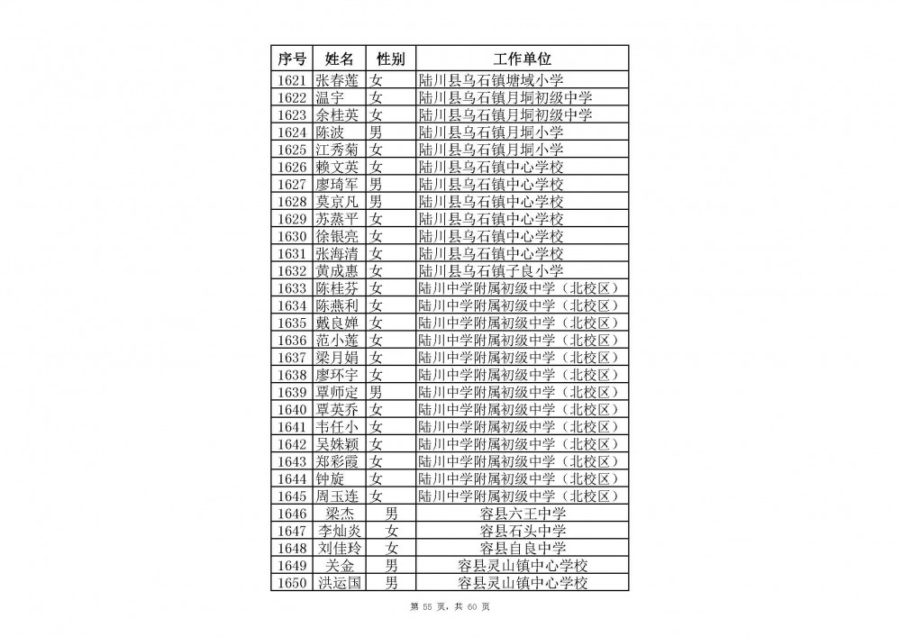 附件：2020年中小學教師系列玉林市一級教師職稱評審通過人員名單(共2485人).xlsx_頁面_77