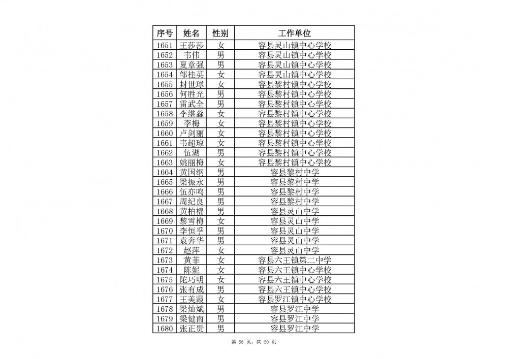 附件：2020年中小學教師系列玉林市一級教師職稱評審通過人員名單(共2485人).xlsx_頁面_78