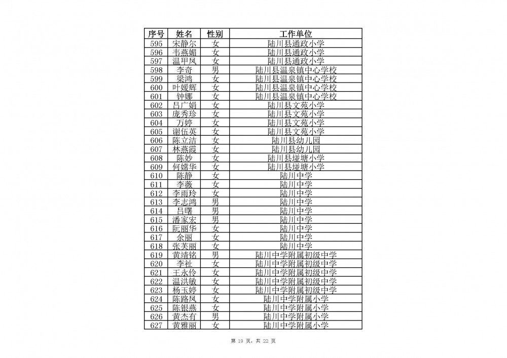 附件：2020年中小學教師系列玉林市一級教師職稱評審通過人員名單(共2485人).xlsx_頁面_19