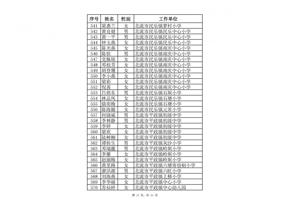 附件：2020年中小學教師系列玉林市一級教師職稱評審通過人員名單(共2485人).xlsx_頁面_41