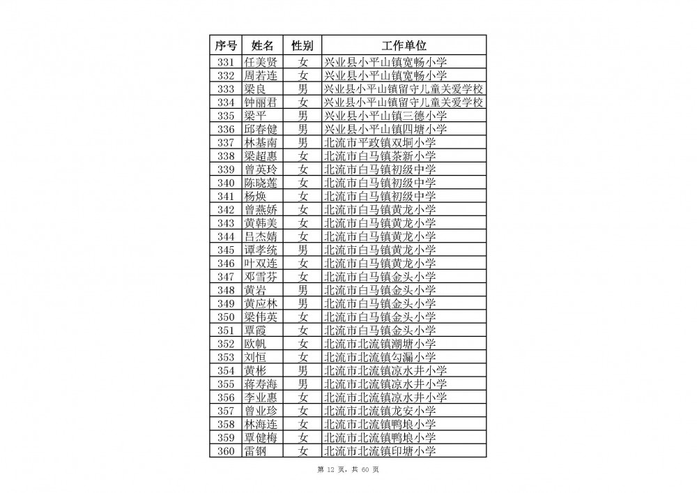 附件：2020年中小學教師系列玉林市一級教師職稱評審通過人員名單(共2485人).xlsx_頁面_34