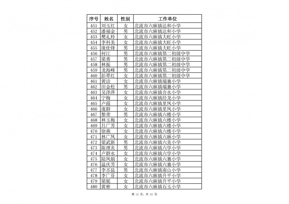 附件：2020年中小學教師系列玉林市一級教師職稱評審通過人員名單(共2485人).xlsx_頁面_38