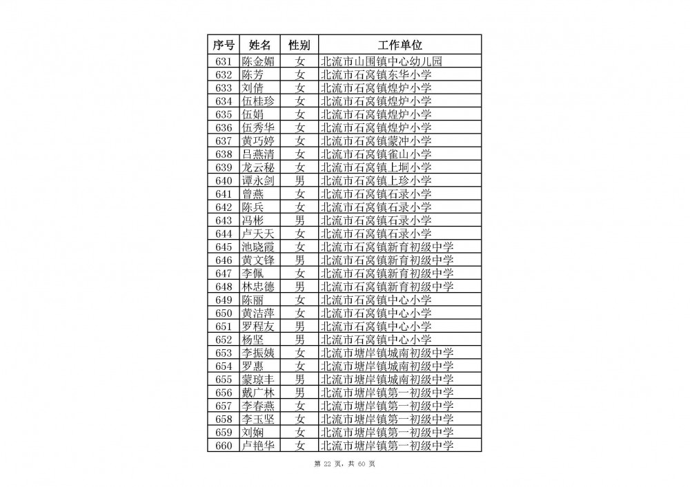 附件：2020年中小學教師系列玉林市一級教師職稱評審通過人員名單(共2485人).xlsx_頁面_44