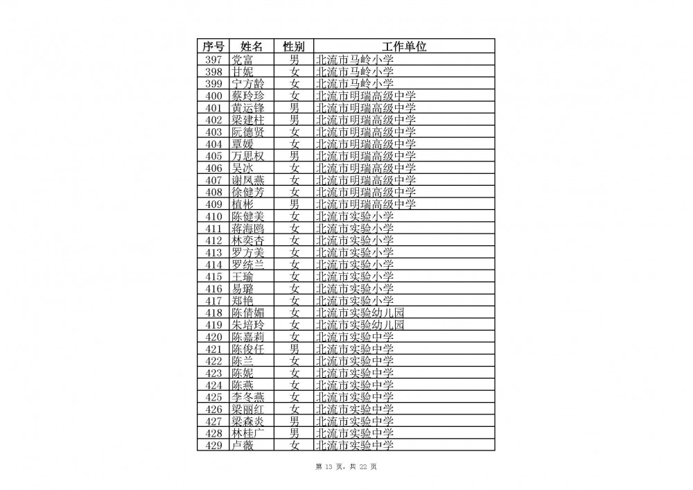 附件：2020年中小學教師系列玉林市一級教師職稱評審通過人員名單(共2485人).xlsx_頁面_13