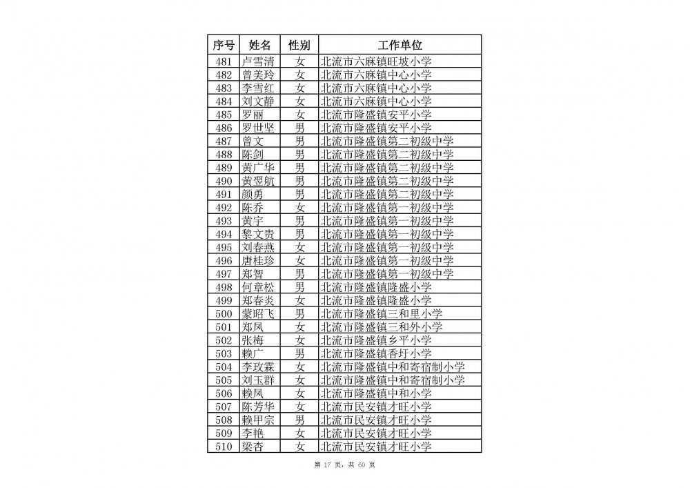 附件：2020年中小學教師系列玉林市一級教師職稱評審通過人員名單(共2485人).xlsx_頁面_39