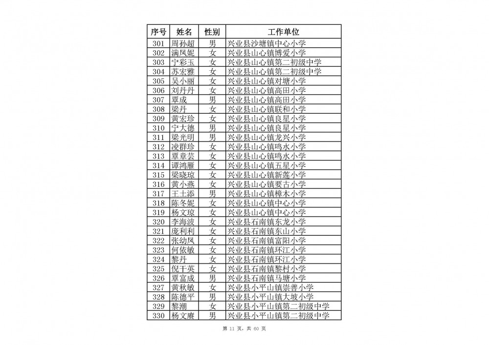 附件：2020年中小學教師系列玉林市一級教師職稱評審通過人員名單(共2485人).xlsx_頁面_33