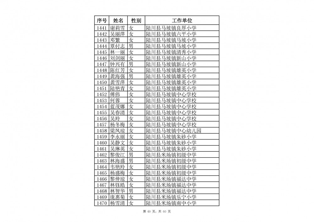 附件：2020年中小學教師系列玉林市一級教師職稱評審通過人員名單(共2485人).xlsx_頁面_71