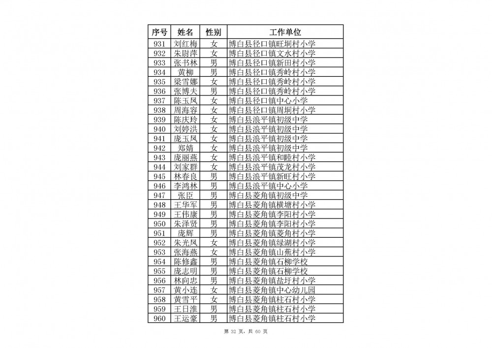 附件：2020年中小學教師系列玉林市一級教師職稱評審通過人員名單(共2485人).xlsx_頁面_54