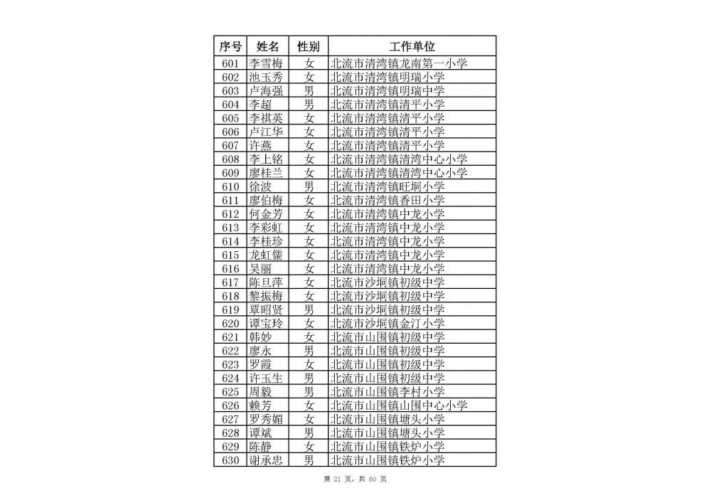 附件：2020年中小學教師系列玉林市一級教師職稱評審通過人員名單(共2485人).xlsx_頁面_43