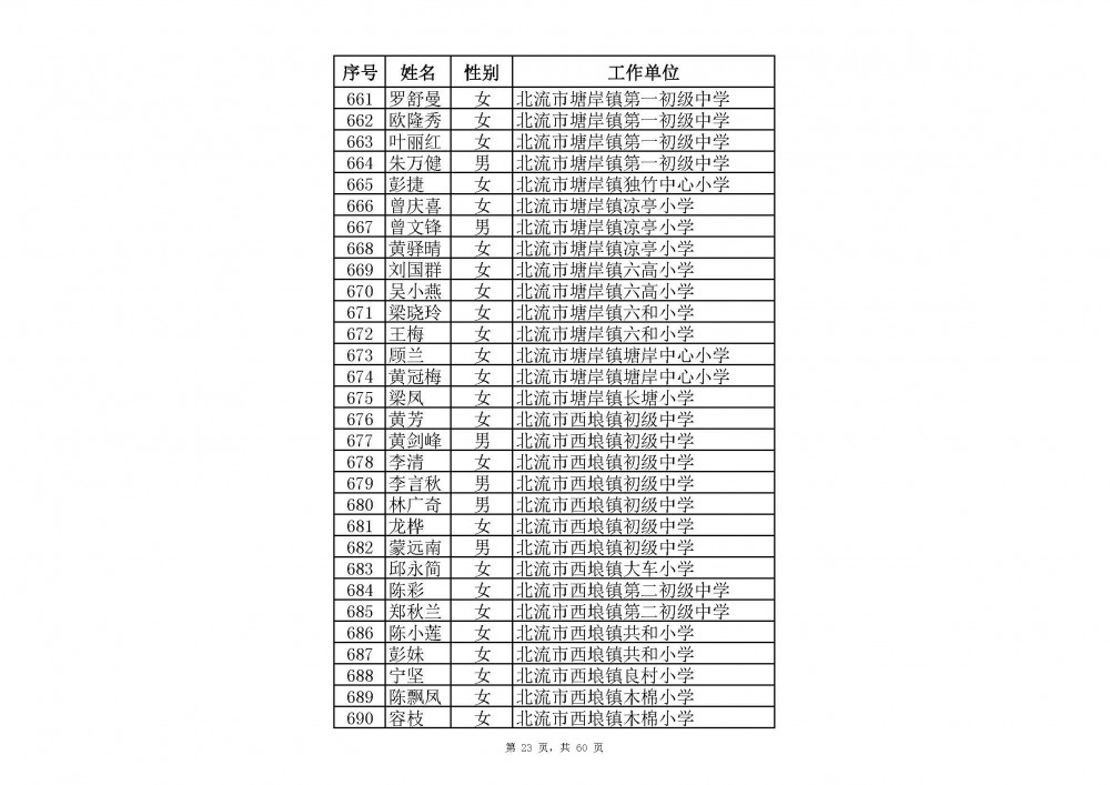 附件：2020年中小學教師系列玉林市一級教師職稱評審通過人員名單(共2485人).xlsx_頁面_45