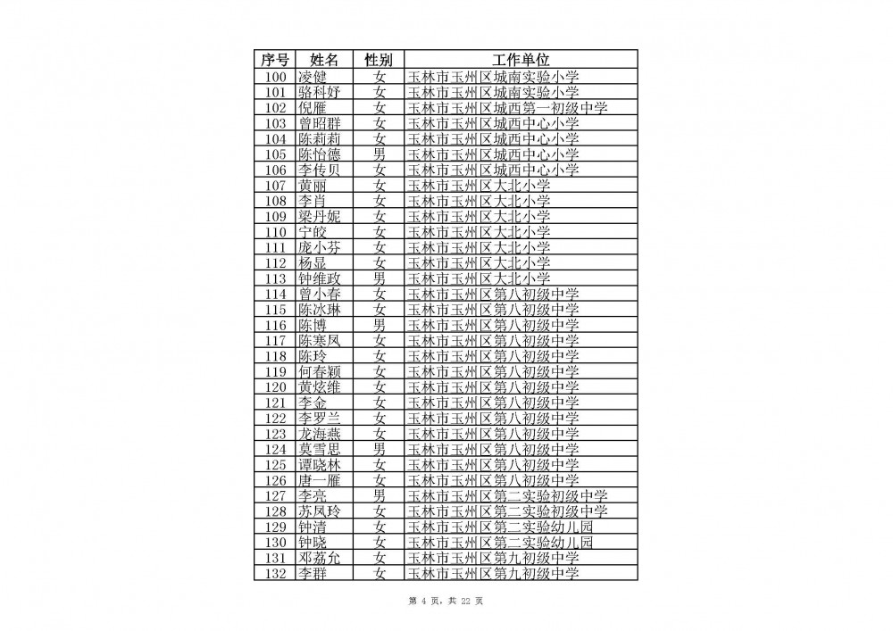 附件：2020年中小學教師系列玉林市一級教師職稱評審通過人員名單(共2485人).xlsx_頁面_04