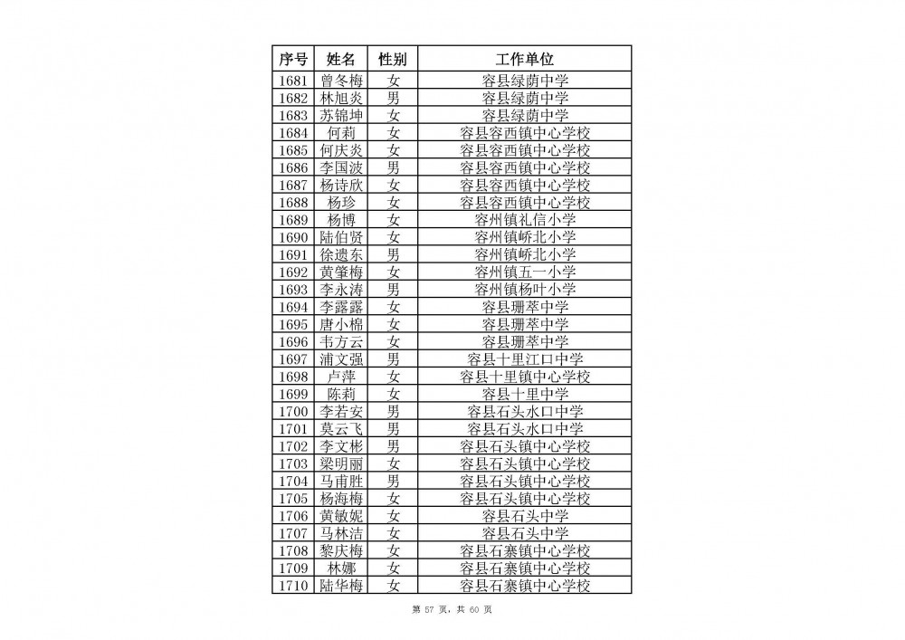 附件：2020年中小學教師系列玉林市一級教師職稱評審通過人員名單(共2485人).xlsx_頁面_79