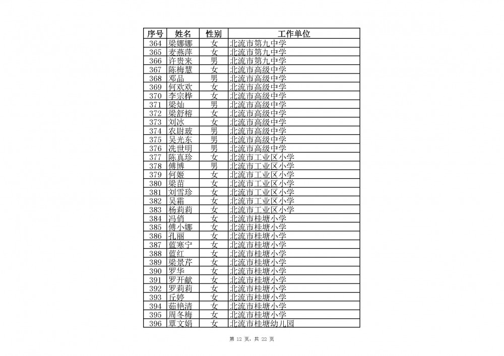 附件：2020年中小學教師系列玉林市一級教師職稱評審通過人員名單(共2485人).xlsx_頁面_12