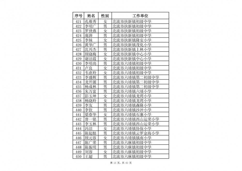 附件：2020年中小學教師系列玉林市一級教師職稱評審通過人員名單(共2485人).xlsx_頁面_37