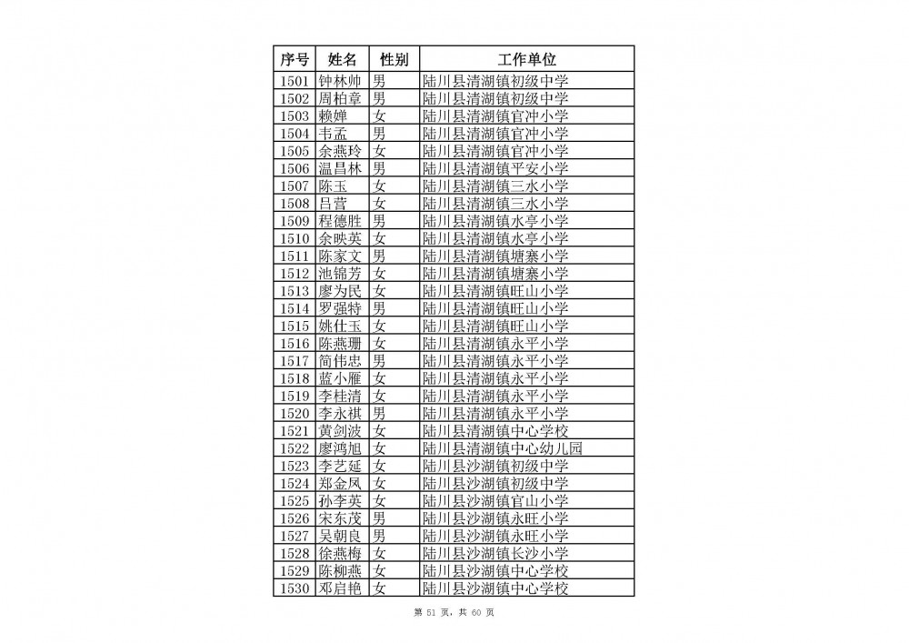 附件：2020年中小學教師系列玉林市一級教師職稱評審通過人員名單(共2485人).xlsx_頁面_73