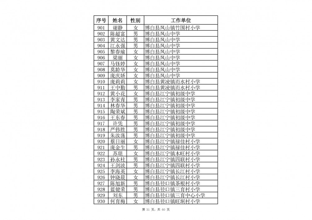 附件：2020年中小學教師系列玉林市一級教師職稱評審通過人員名單(共2485人).xlsx_頁面_53