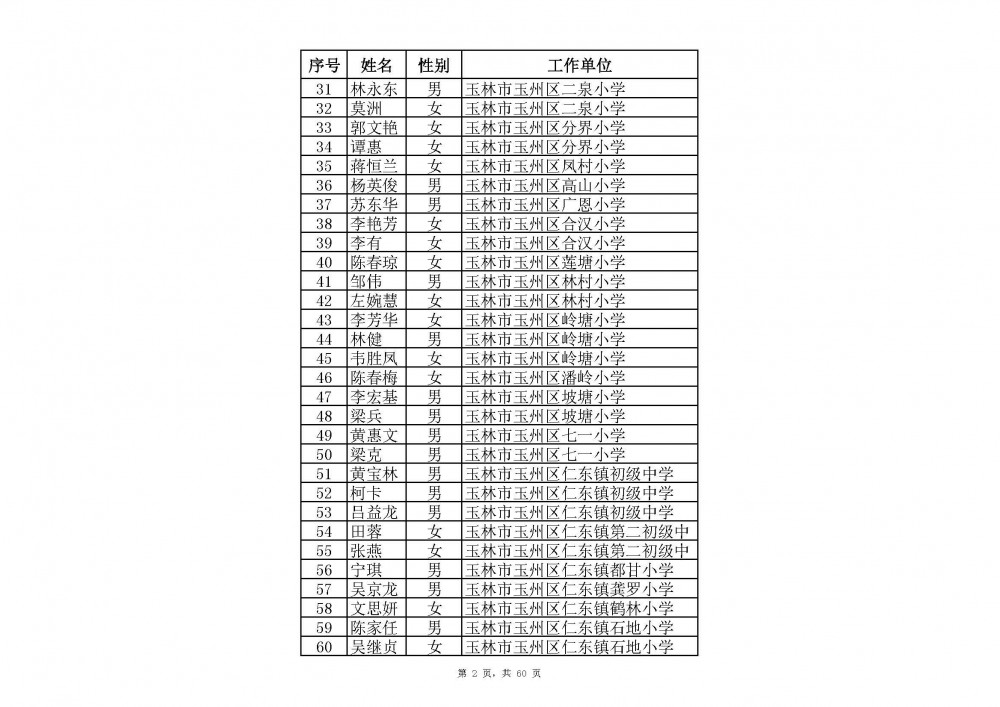 附件：2020年中小學教師系列玉林市一級教師職稱評審通過人員名單(共2485人).xlsx_頁面_24