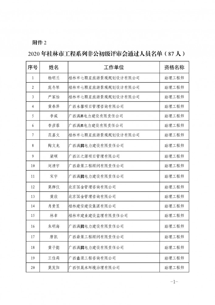 附件2：2020年桂林市工程系列非公初級評審會通過人員名單（87人）.pdf_頁面_1