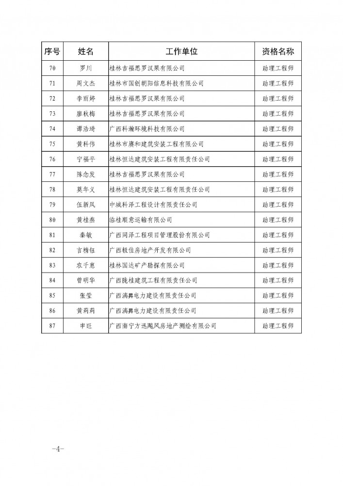 附件2：2020年桂林市工程系列非公初級評審會通過人員名單（87人）.pdf_頁面_4