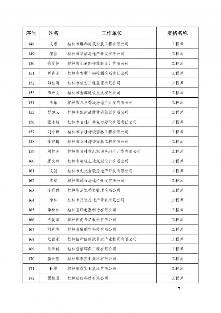 [打印本頁]__附件下載： 附件1：2020年桂林市工程系列非公中級評審會通過人員名單（181人）.pdf_頁面_7