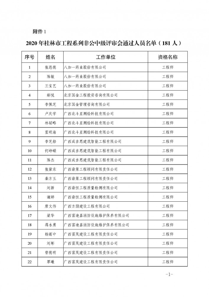 [打印本頁]__附件下載： 附件1：2020年桂林市工程系列非公中級評審會通過人員名單（181人）.pdf_頁面_1