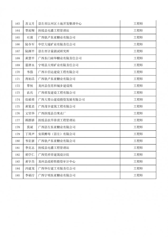 附件2：2020年度崇左市工程系列中級職稱評審擬通過人員名單.pdf_頁面_7