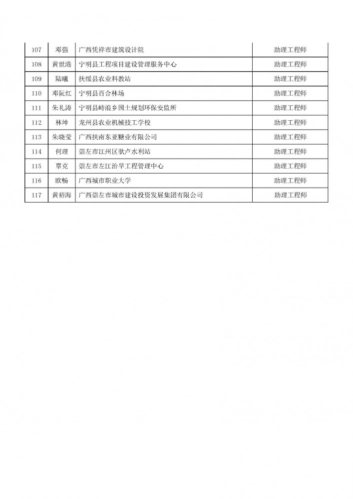 附件1：2020年度崇左市工程系列初級職稱評審擬通過人員名單.pdf_頁面_5