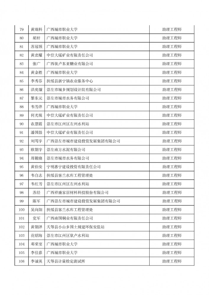 附件1：2020年度崇左市工程系列初級職稱評審擬通過人員名單.pdf_頁面_4