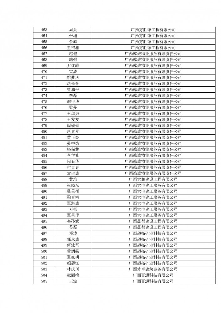 附件1河池市住建2020年度工程系列建筑行業職稱評審通過人名單.pdf_頁面_12