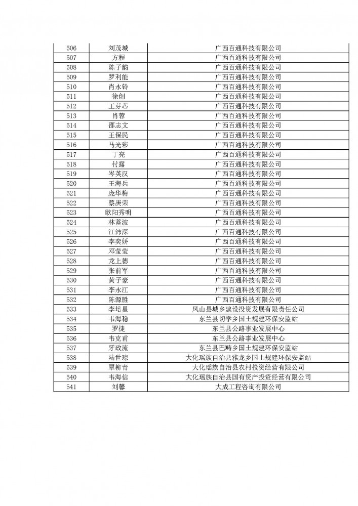 附件1河池市住建2020年度工程系列建筑行業職稱評審通過人名單.pdf_頁面_13