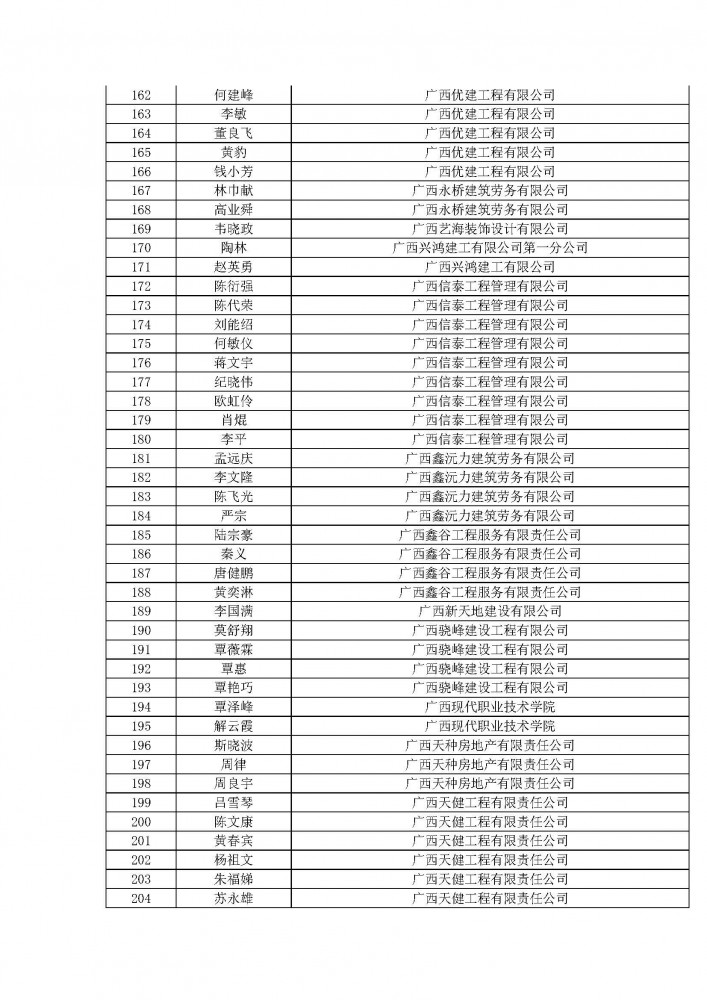 附件1河池市住建2020年度工程系列建筑行業職稱評審通過人名單.pdf_頁面_05