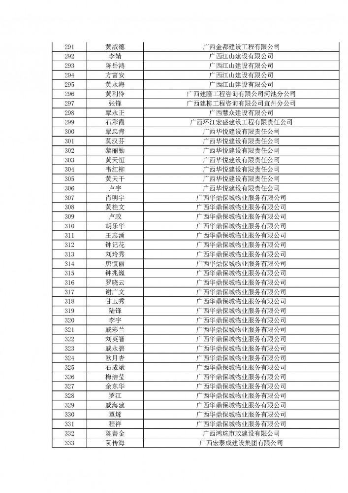 附件1河池市住建2020年度工程系列建筑行業職稱評審通過人名單.pdf_頁面_08