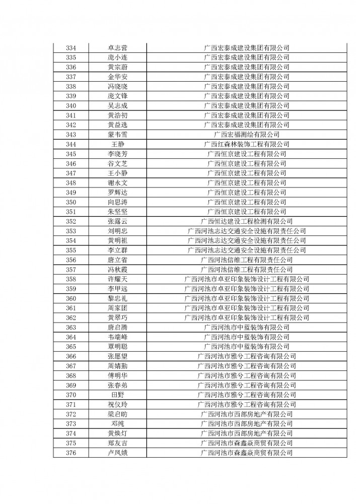 附件1河池市住建2020年度工程系列建筑行業職稱評審通過人名單.pdf_頁面_09