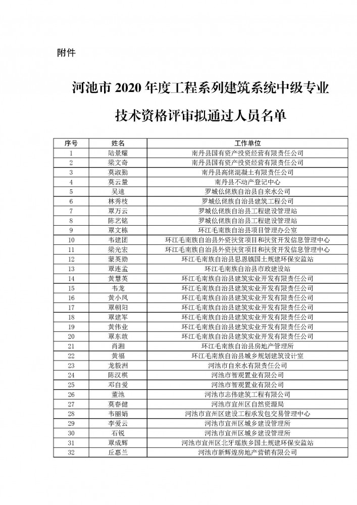 附件1河池市住建2020年度工程系列建筑行業職稱評審通過人名單.pdf_頁面_01