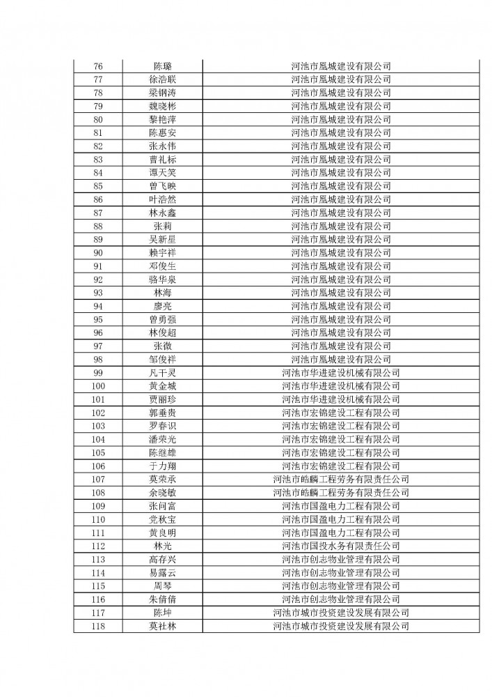 附件1河池市住建2020年度工程系列建筑行業職稱評審通過人名單.pdf_頁面_03