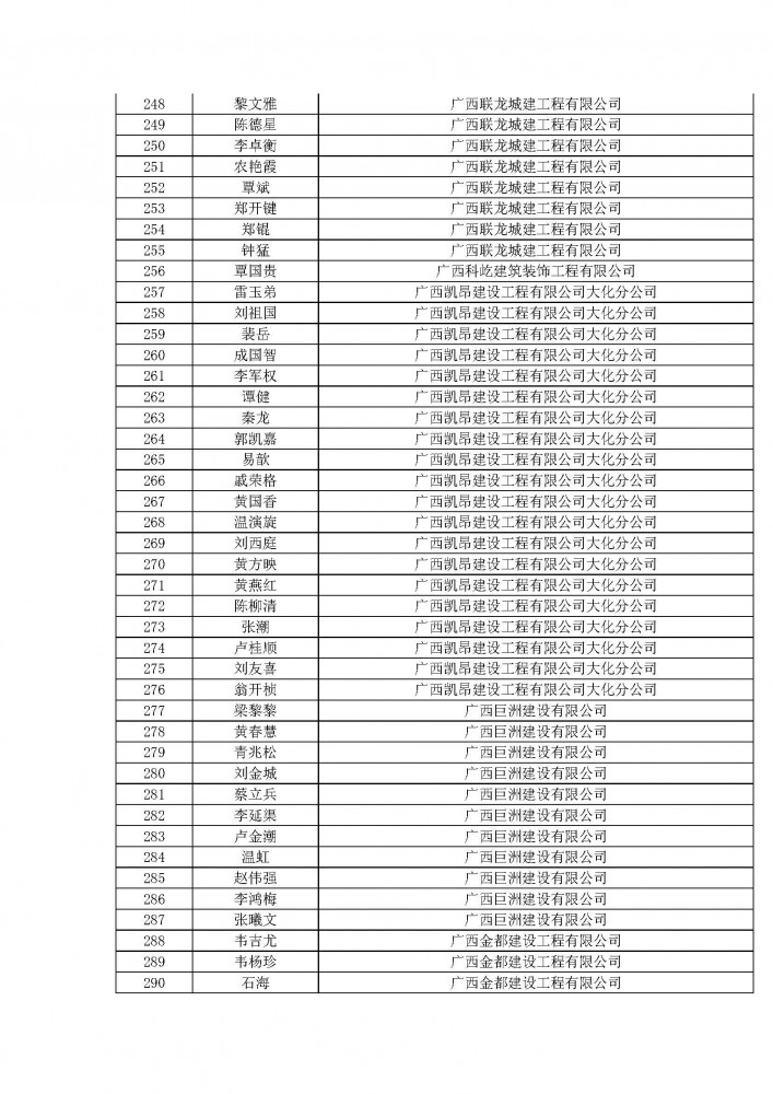 附件1河池市住建2020年度工程系列建筑行業職稱評審通過人名單.pdf_頁面_07