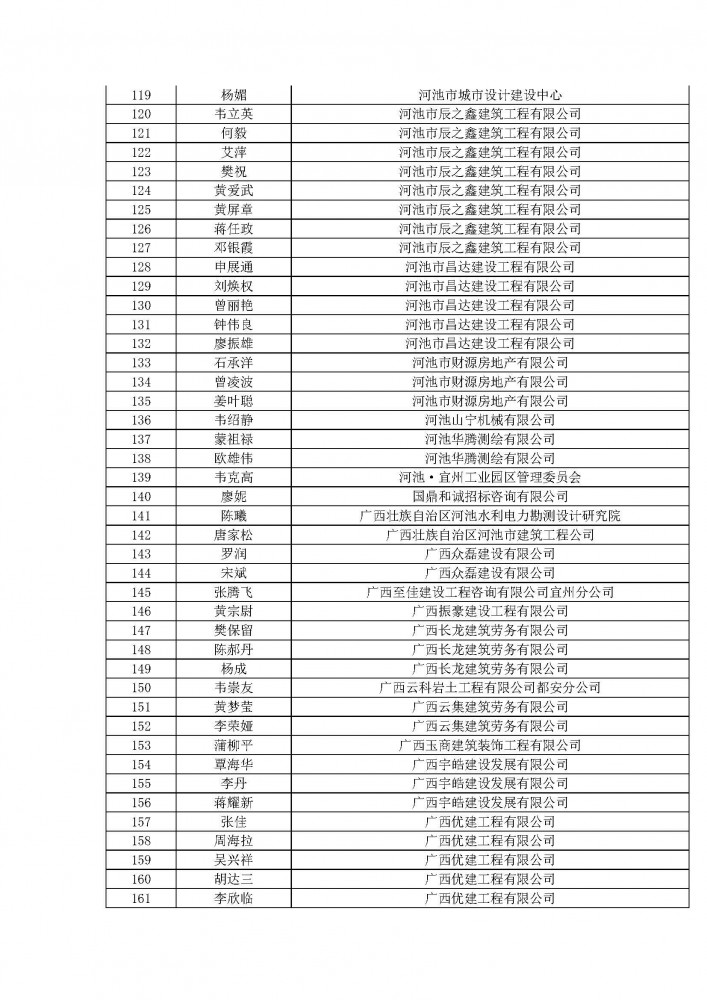 附件1河池市住建2020年度工程系列建筑行業職稱評審通過人名單.pdf_頁面_04