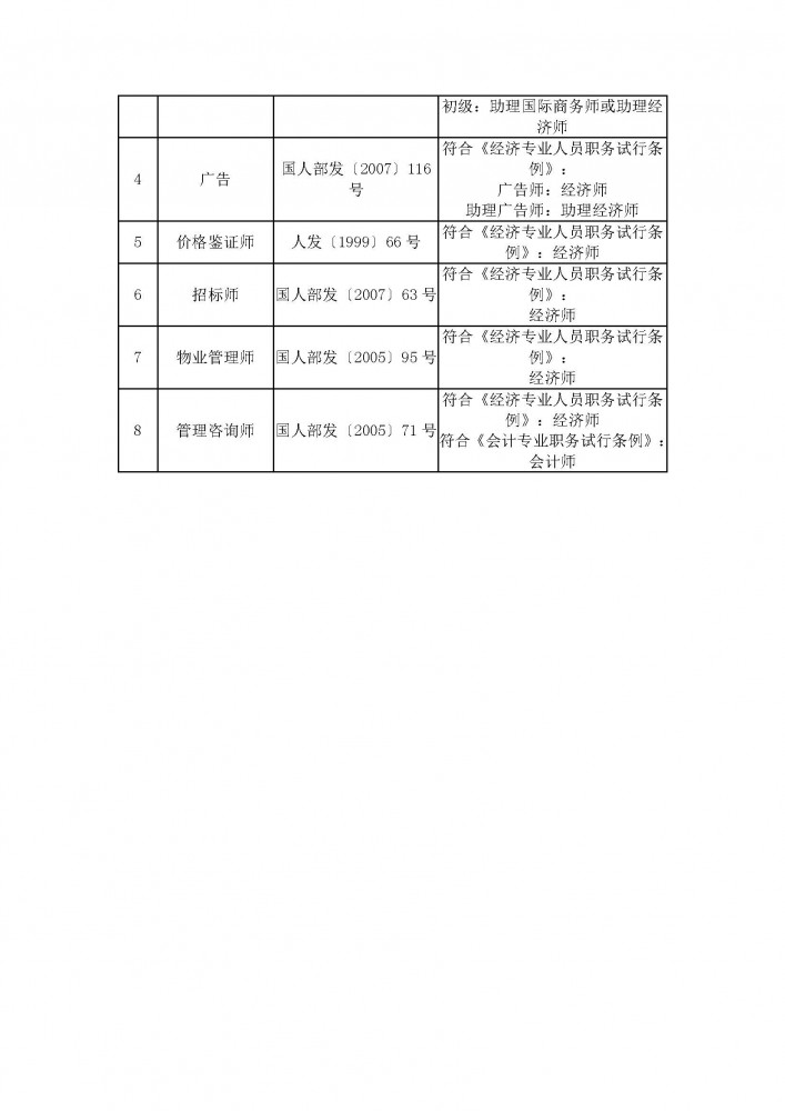 職稱與專業(yè)技術(shù)類職業(yè)資格對(duì)應(yīng)表(1)_頁(yè)面_5