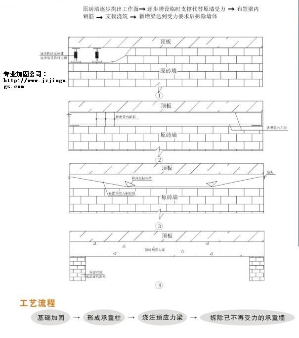百色预应力承重墙托梁换柱加固技术