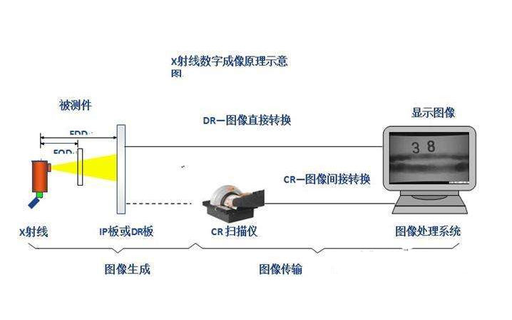 dr与cr成像原理有哪些区别